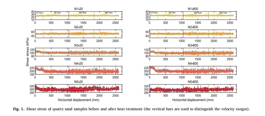 课题组在中科院一区期刊Engineering Geology上发表论文